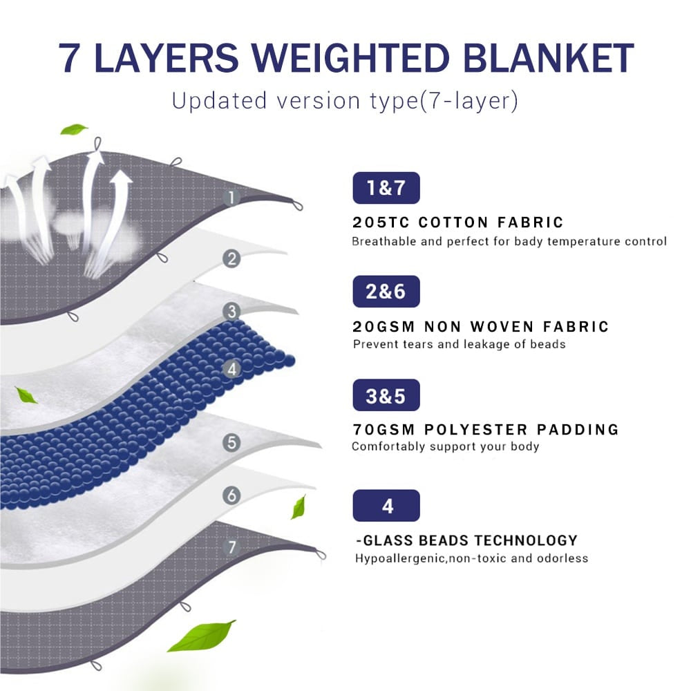 Vektdyne 7-lags 200x220 cm – velg mellom 7-13kg