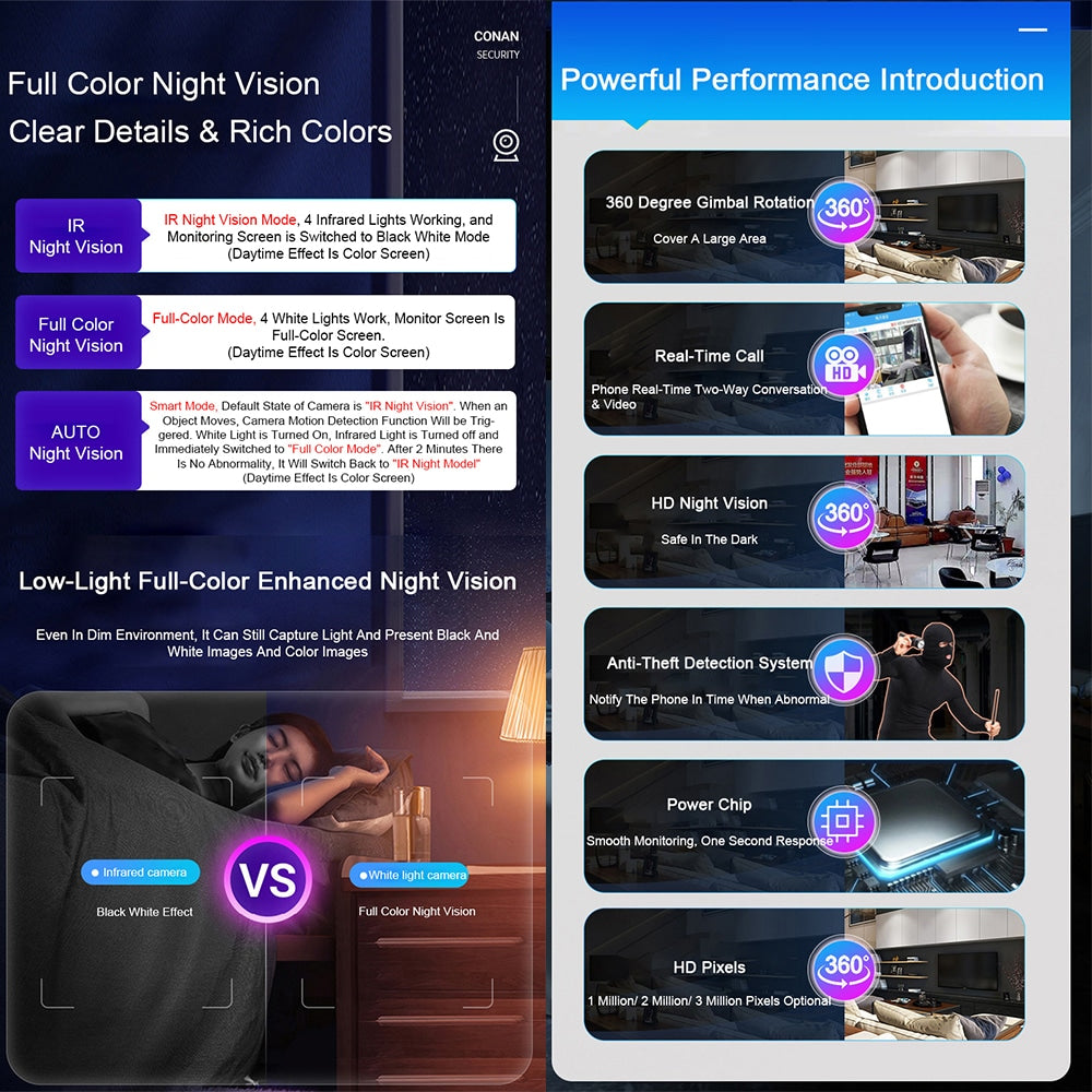 360° WiFi IP-kamera med vippefunksjon, Nattsyn, Bevegelsessensor, 2-veis lyd og LED-lys